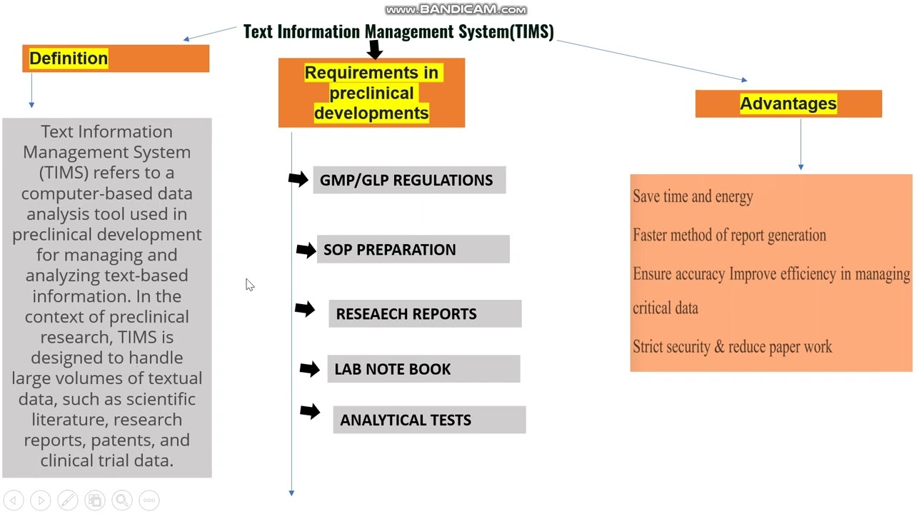 Text information management system-Pharmacy