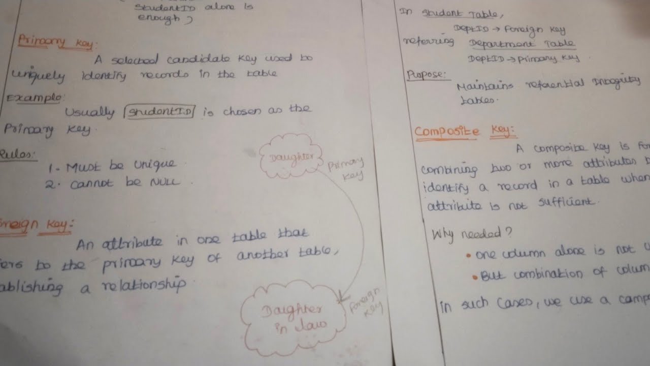 Keys in DBMS| Super key | Candidate key|  Primary key| Foreign key | Composite key in DBMS in tamil 