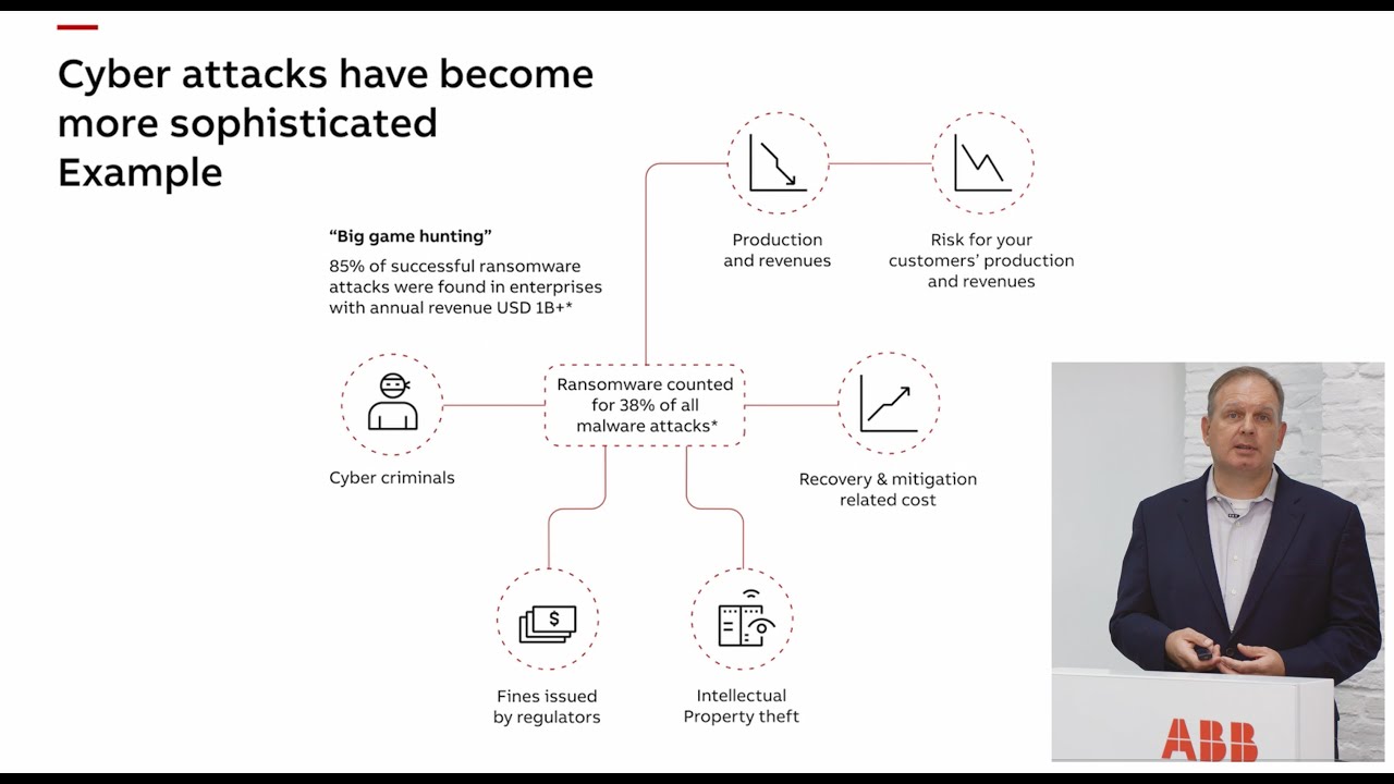 Cyber security is critical for critical infrastructure