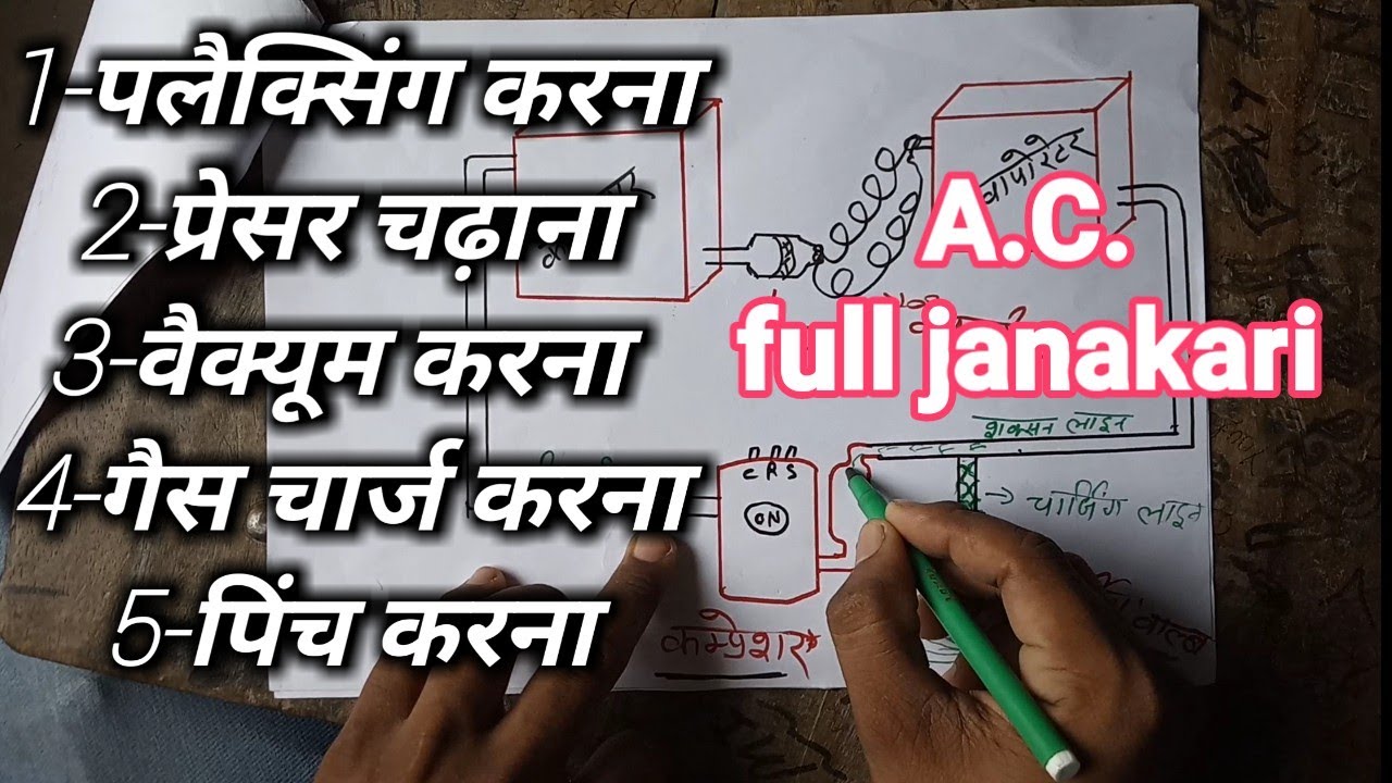 AC गैस चार्जिंग फुल प्रक्रिया, how to fill gais in air conditioner in hindi