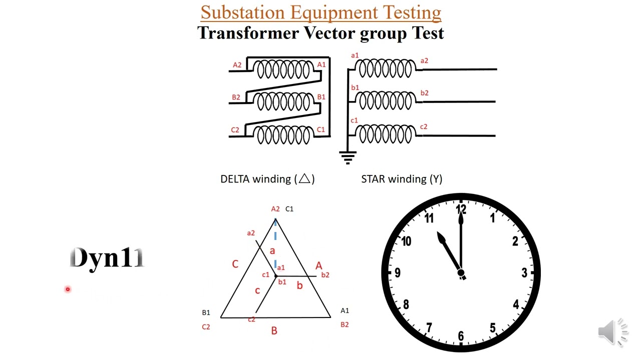 Vector Group Test on Transformer || Dyn11 ||  Transformer Testing || Hindi