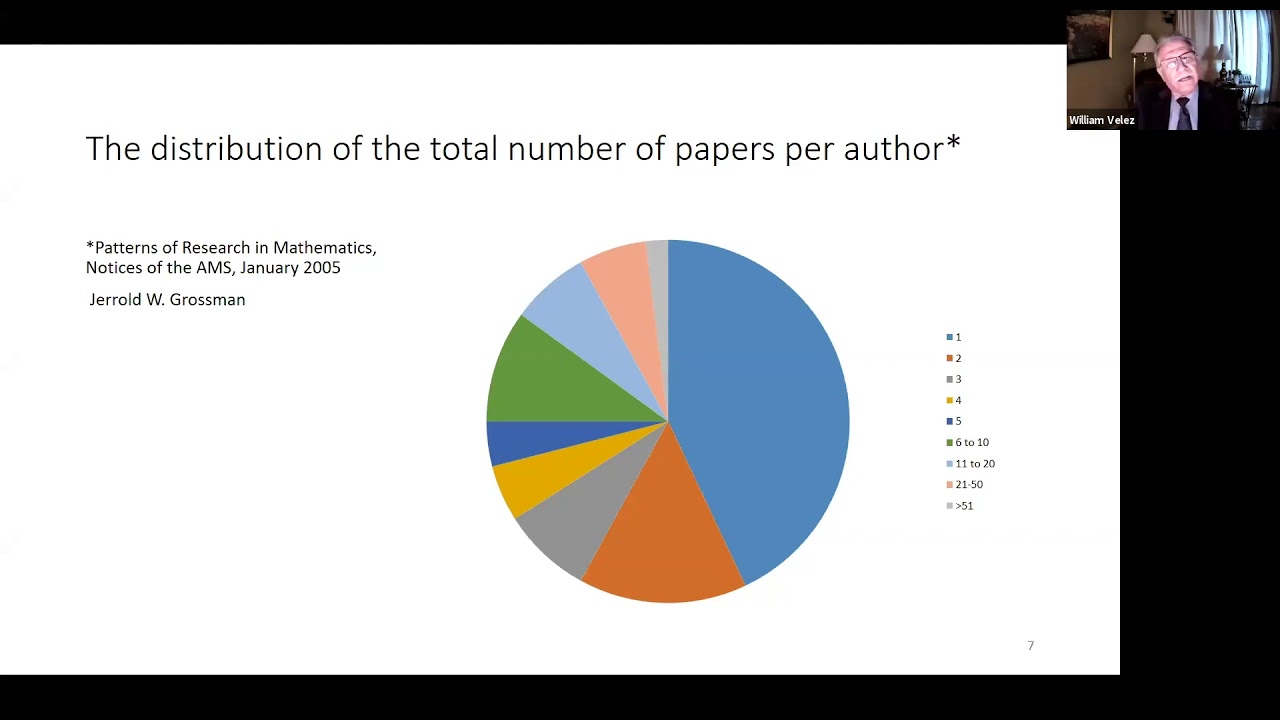 Graduate Education in Mathematics: How Has It Served the Minority Community? | paraDIGMS 2020