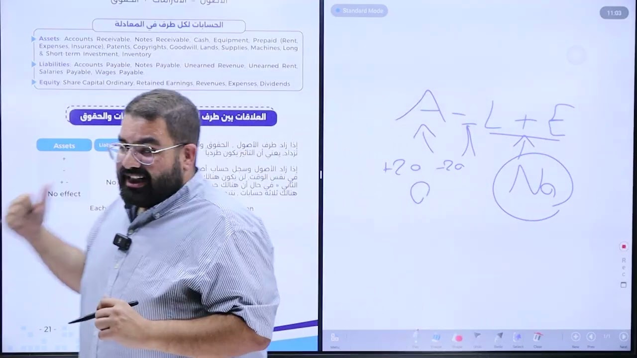 مبادئ المحاسبة (1) - الشابتر الأول - الجزء الأول من مادة الحل - كافة الجامعات الأردنية