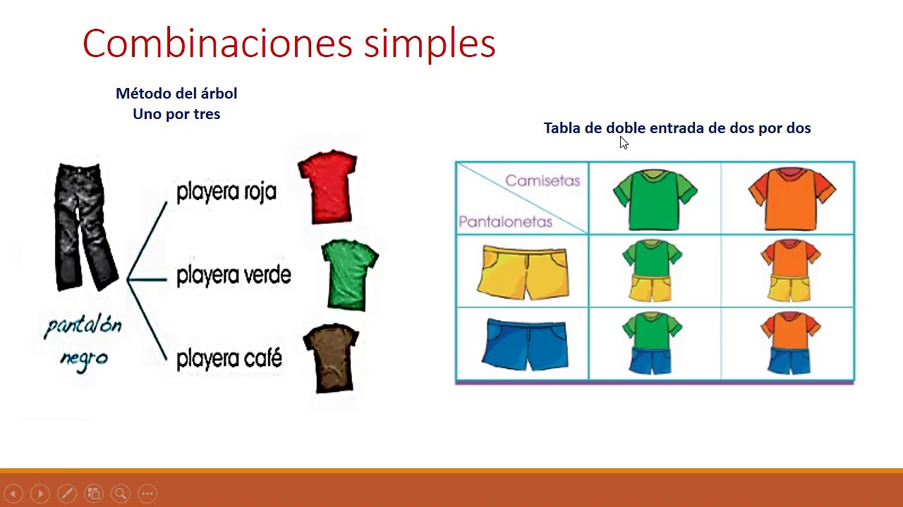 COMBINACIONES SIMPLES
