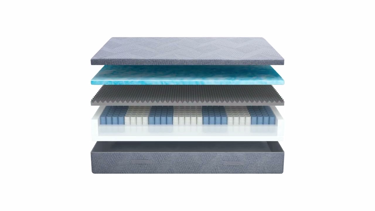 Meet Mlily Plus Mattress