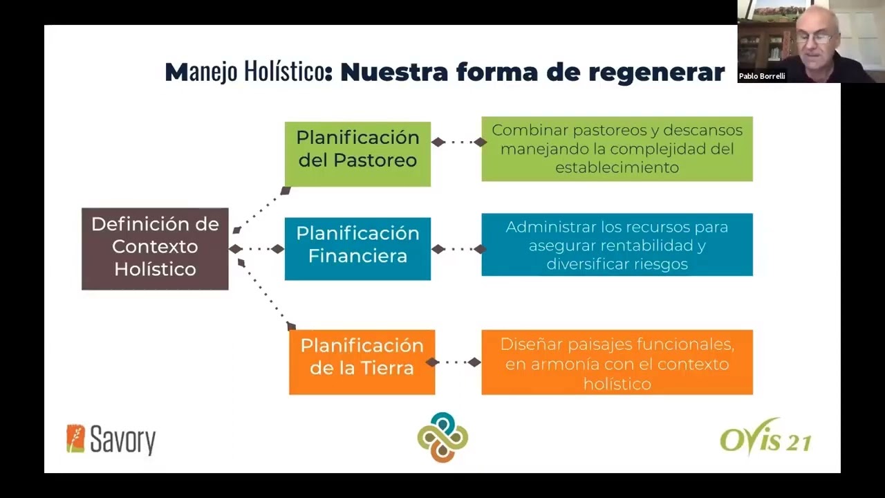 Pablo Borrelli, Introducci&oacute;n al Manejo Hol&iacute;stico y la Ganader&iacute;a Regenerativa