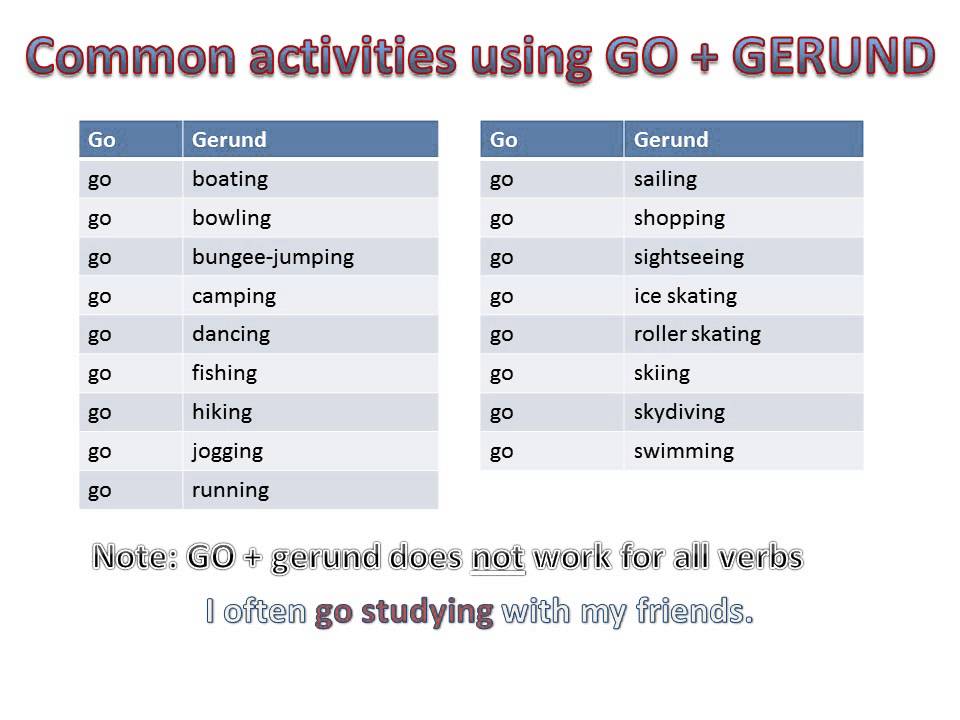 GO + gerund