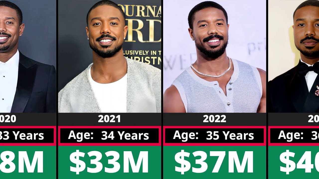 Networth Evolution Of Michael B Jordan