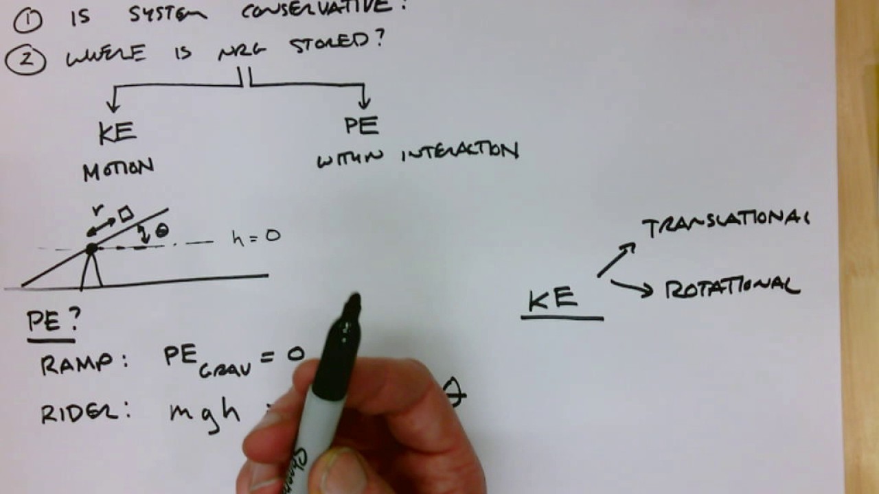 Mechanical Validation - Energy Conservation Part 2
