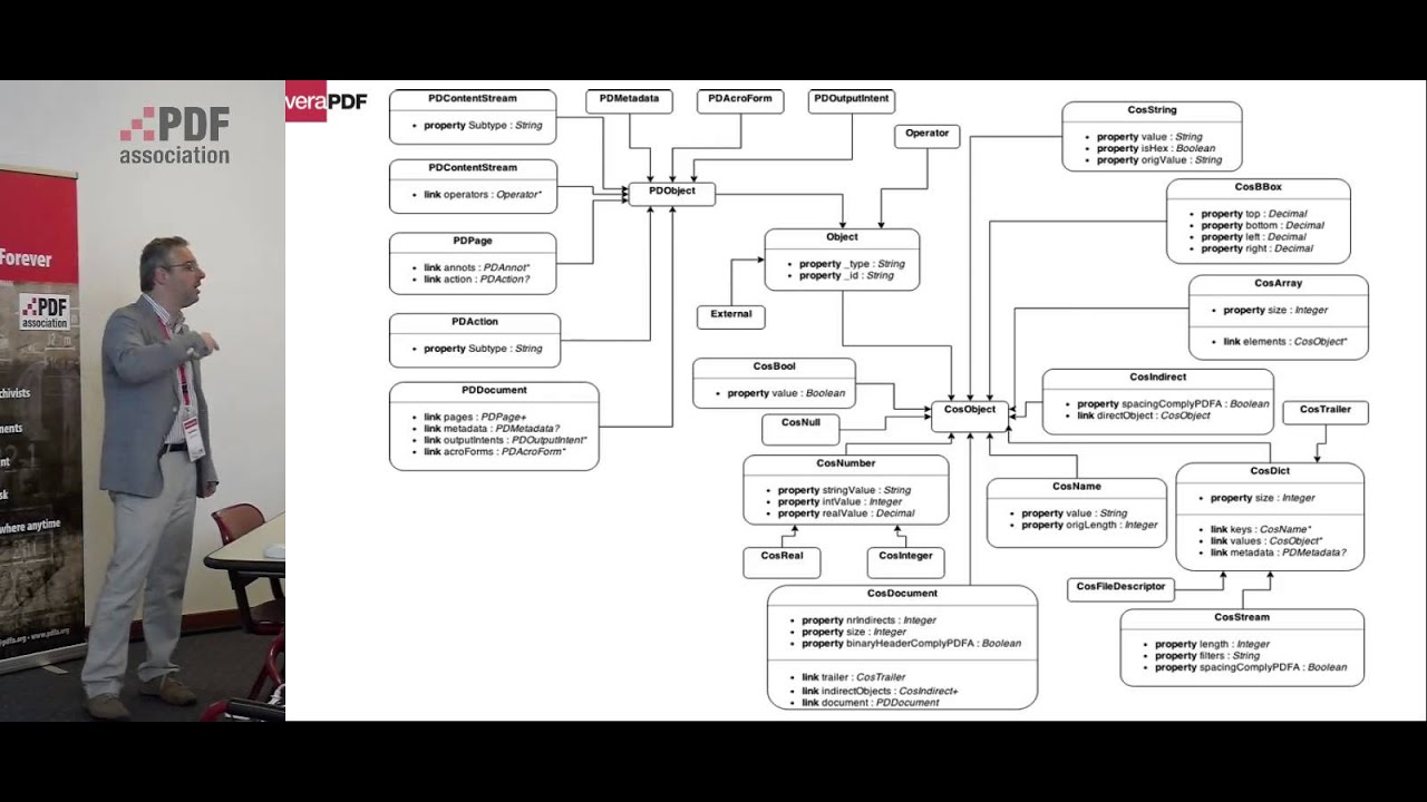 VeraPDF: building the definitive PDF/A validator