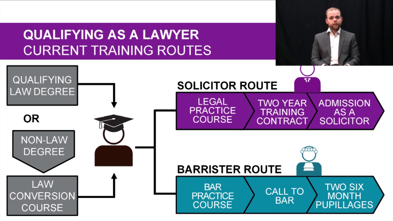 Webinar: LPC | The University of Law