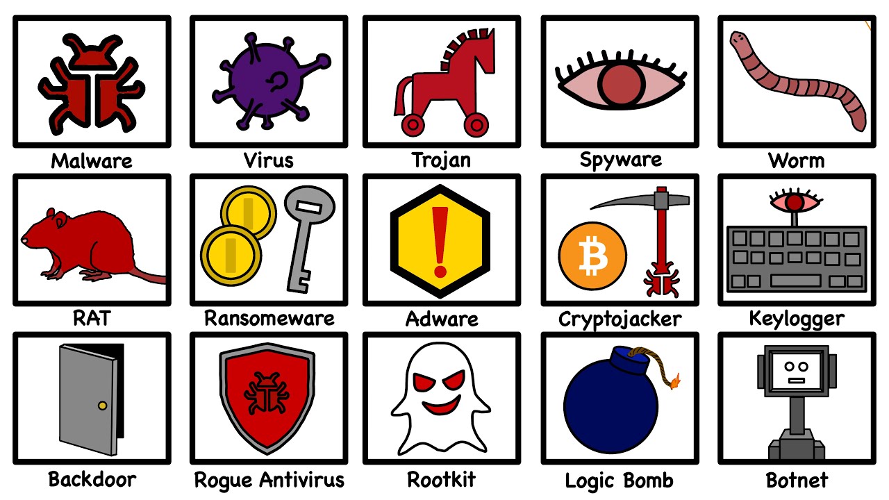 Every Type of Computer Virus Explained in 8 Minutes