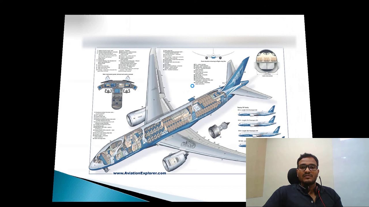 WHAT IS DESIGN AND WHAT IS DRAFTING?|| in Telugu ||