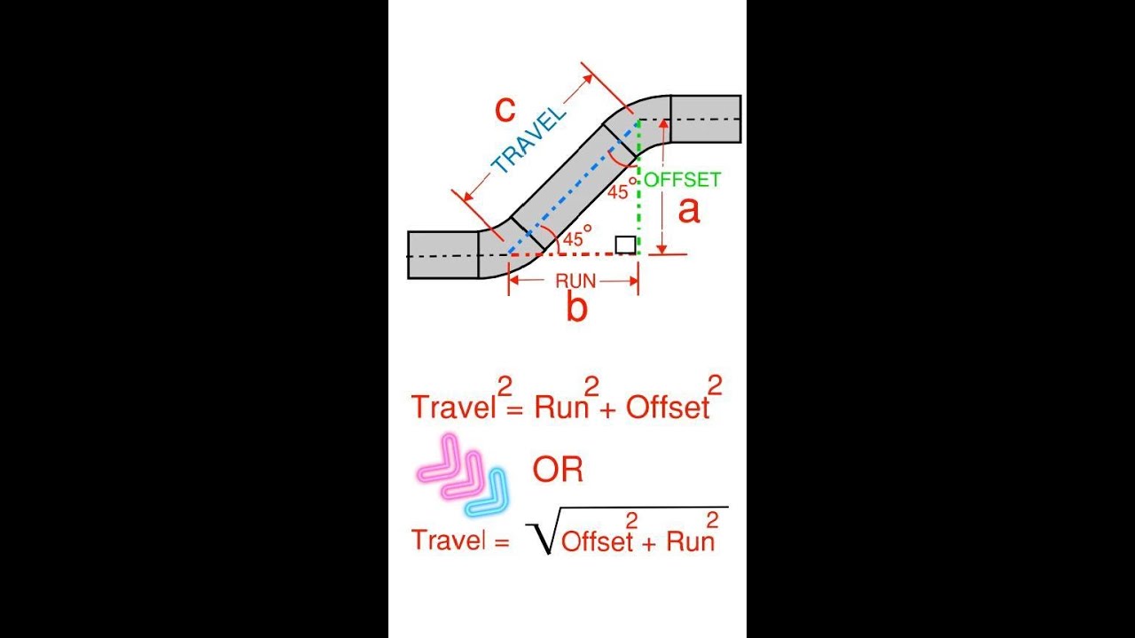 45 piping offsets explained