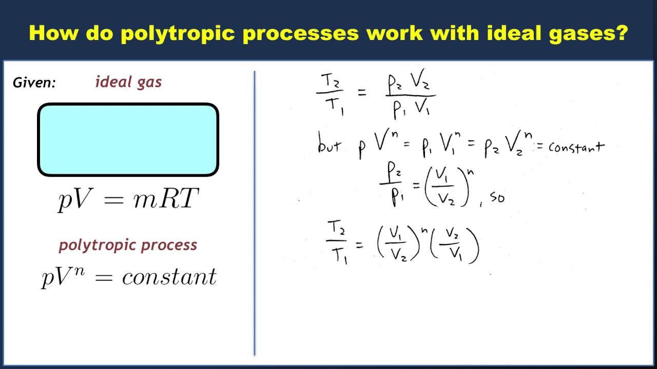 Polytropic processes for an ideal gas