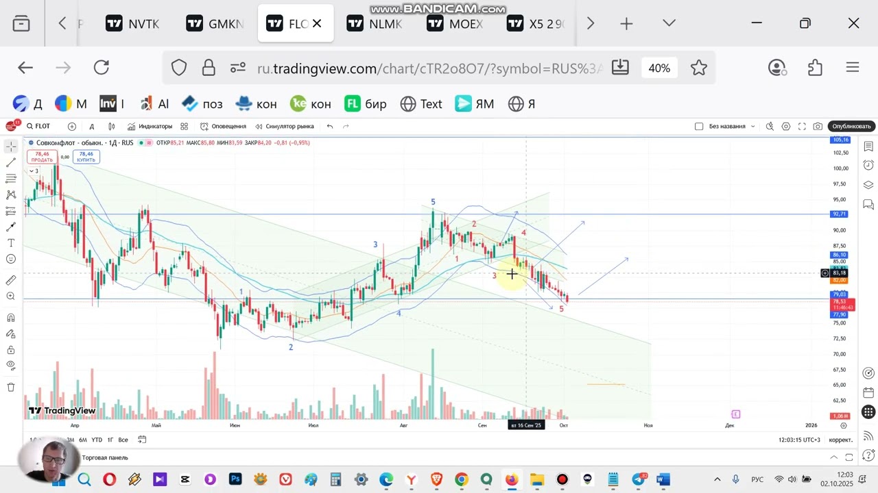 FLOT прогноз курса акций Совкомфлот. Прогноз на октябрь. Снижение в краткосроке