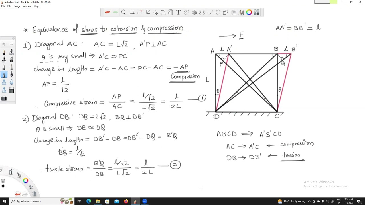 Shear equivalence of extension and compression