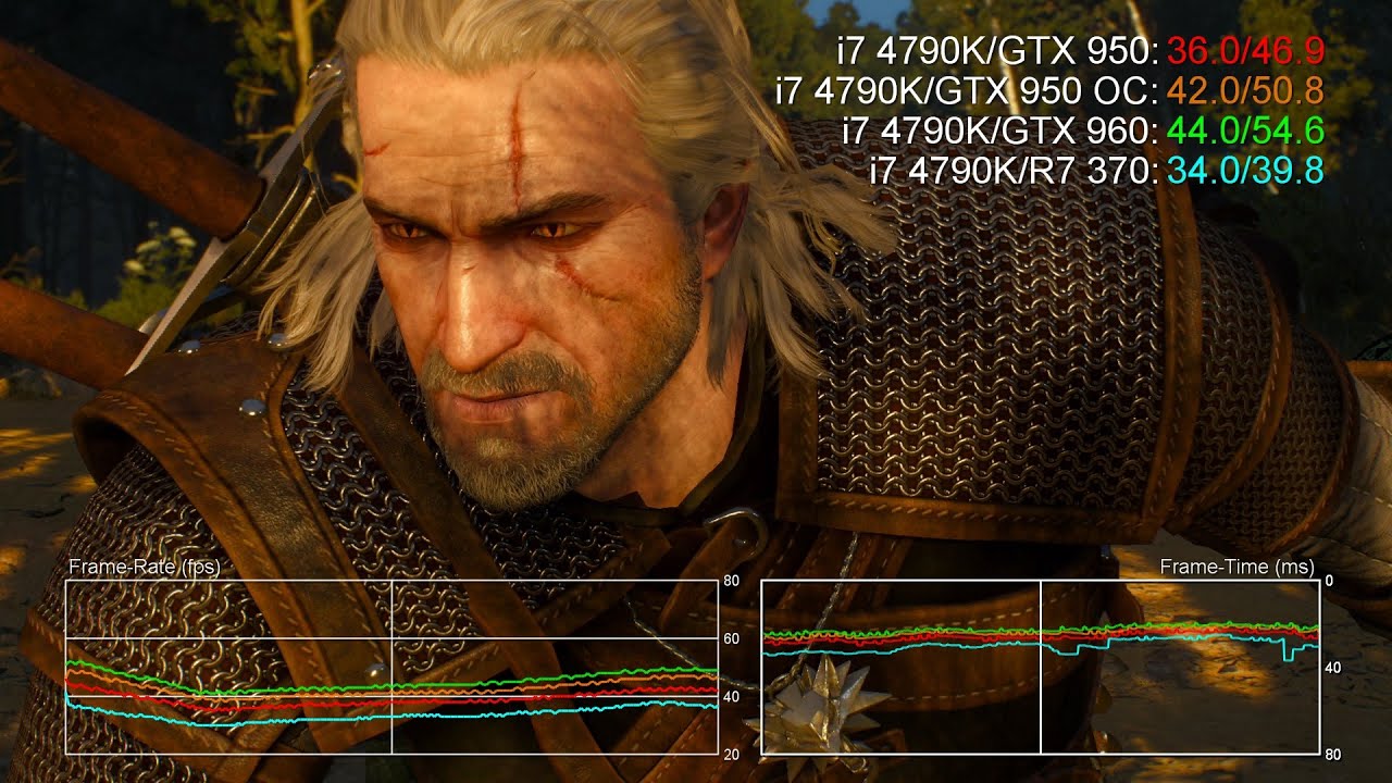 GeForce GTX 950 1080p vs R7 370/GTX 960 Benchmarks