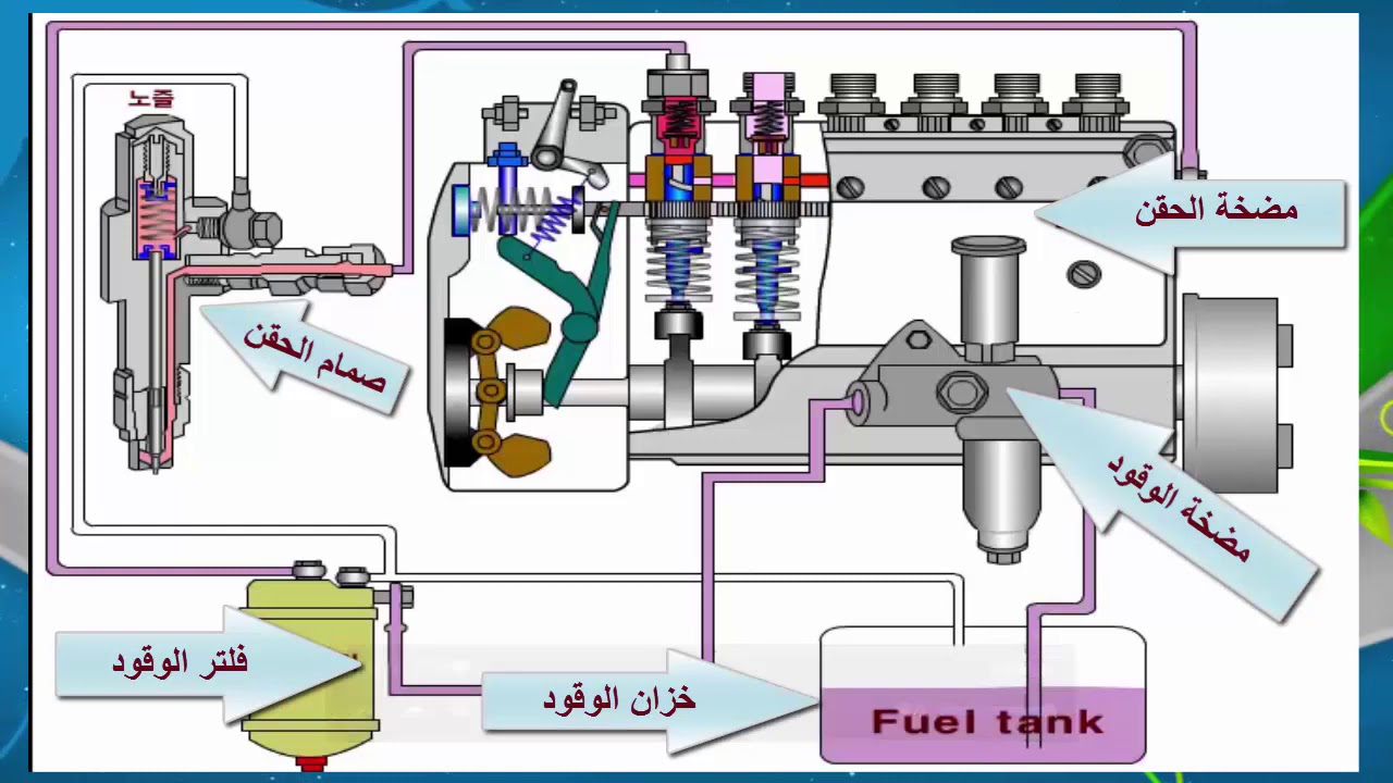 بالتفصيل مكونات منظومة الوقود لمحركات الديزل Components of the fuel system for diesel engines