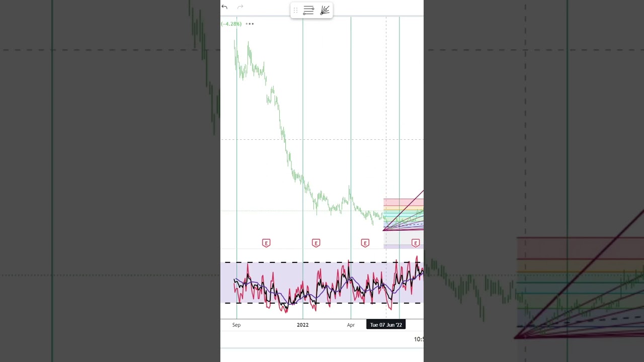 Robinhood Markets, Inc. Stock Trading | Financial Texture | Shorts #0496