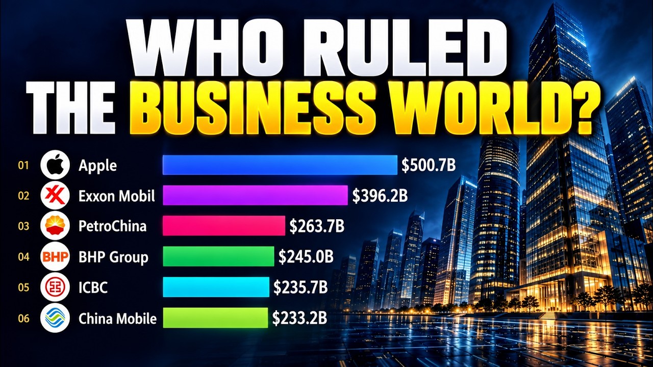 Who Ruled the Business World? | Top 10 Companies by Market Cap, 2000&ndash;2025