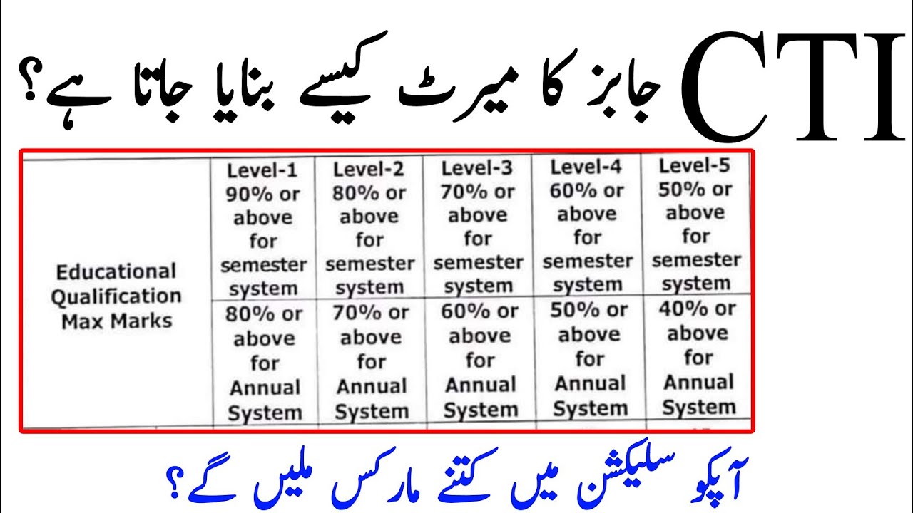 CTI Jobs Merit Criteria And Selection Criteria 2022
