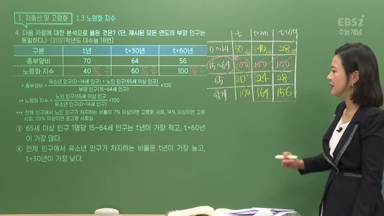 2023 수능개념 김지선의 더 시그니처 사회문화 29강 통계 정확하게 읽기 4