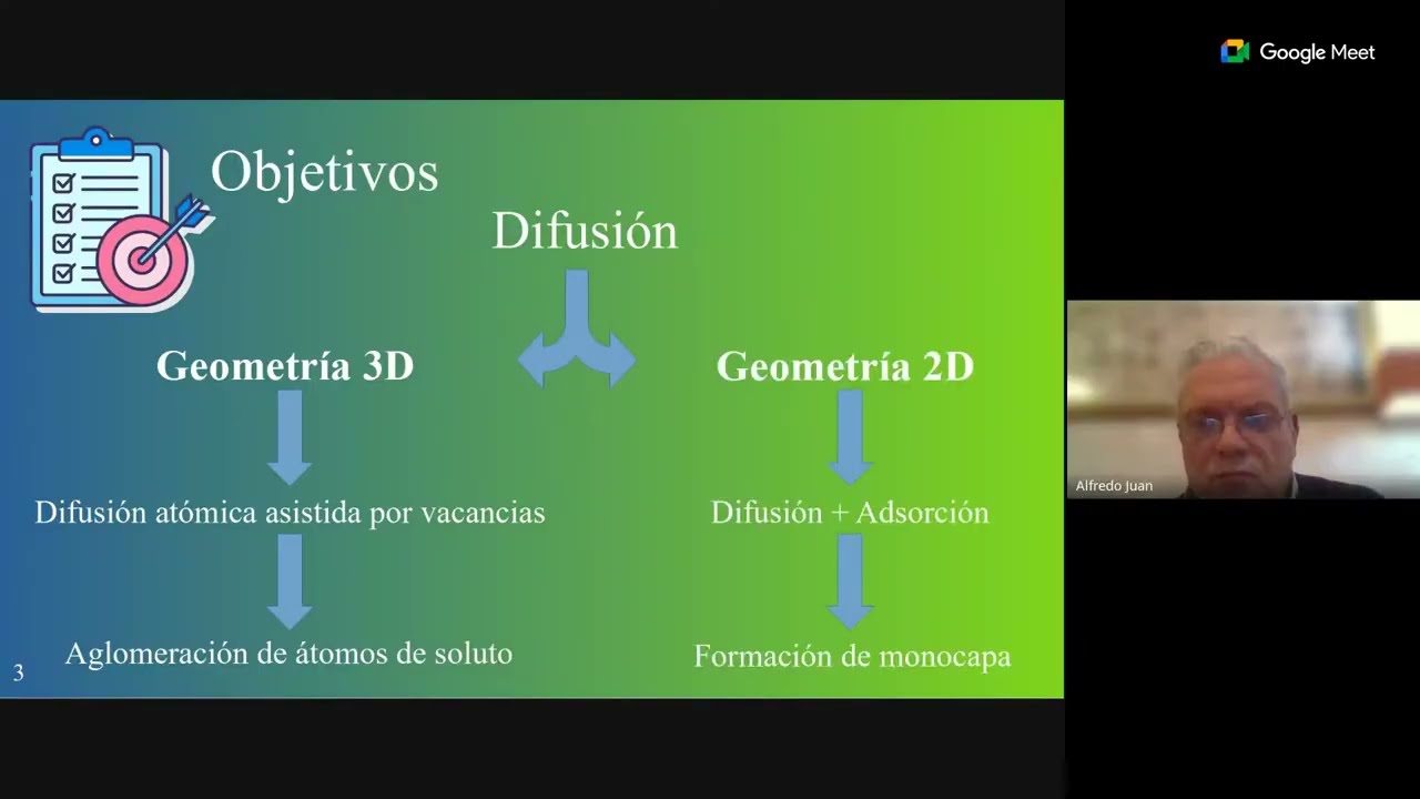 Defensa de Tesis de Posgrado Lic. Giuliano Thomas