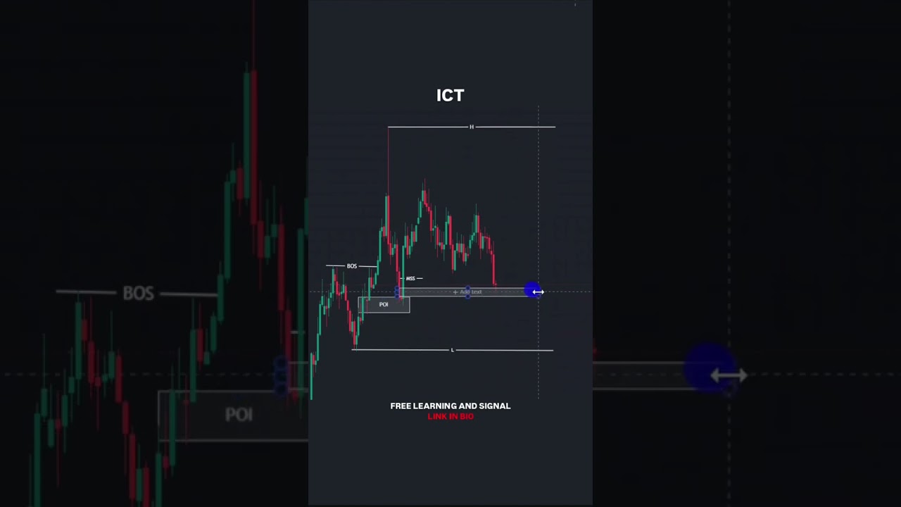Subscribe For more| #shorts #tradingcrypto #cyrpto #bitcoin #trading #trending