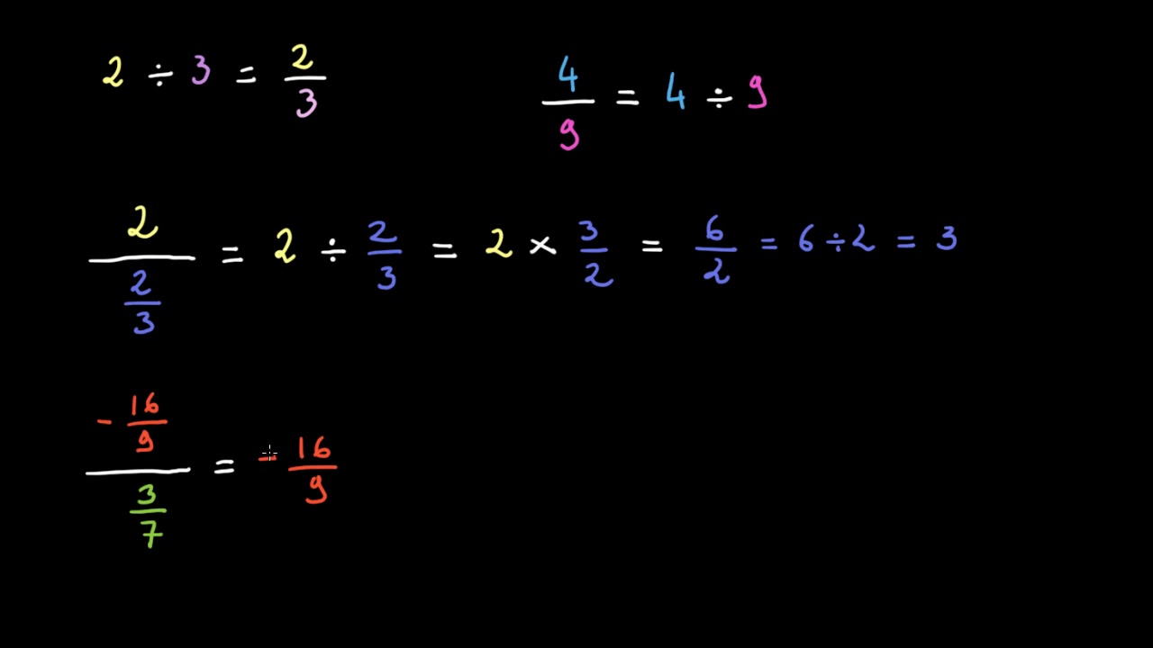 Simplifier des fractions complexes