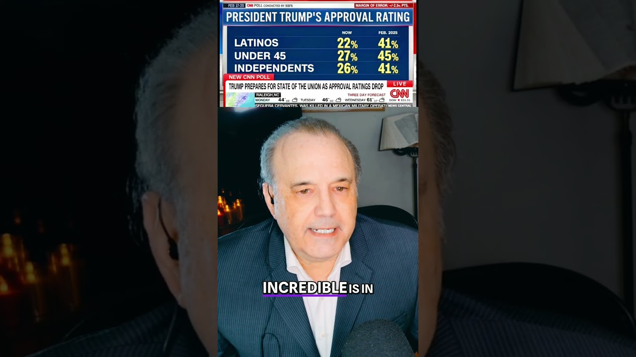 A new poll shows Trump's approval rating among Latino voters is sinking #shorts