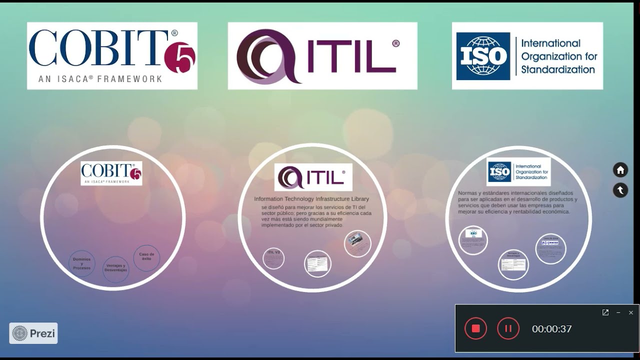 COBIT, ITIL e ISO