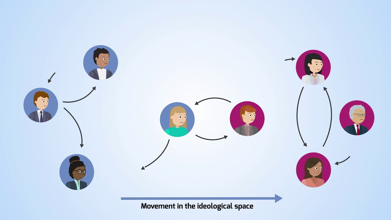 What is the importance of social interaction in radicalisation?
