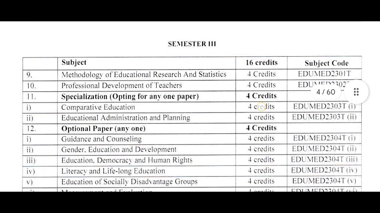 M. Ed. Course complete information // Punjabi University Patiala