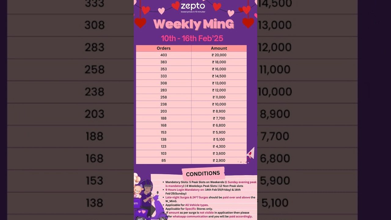 Zepto Weekly MinG Full Details &ndash; Eligibility & Payment!