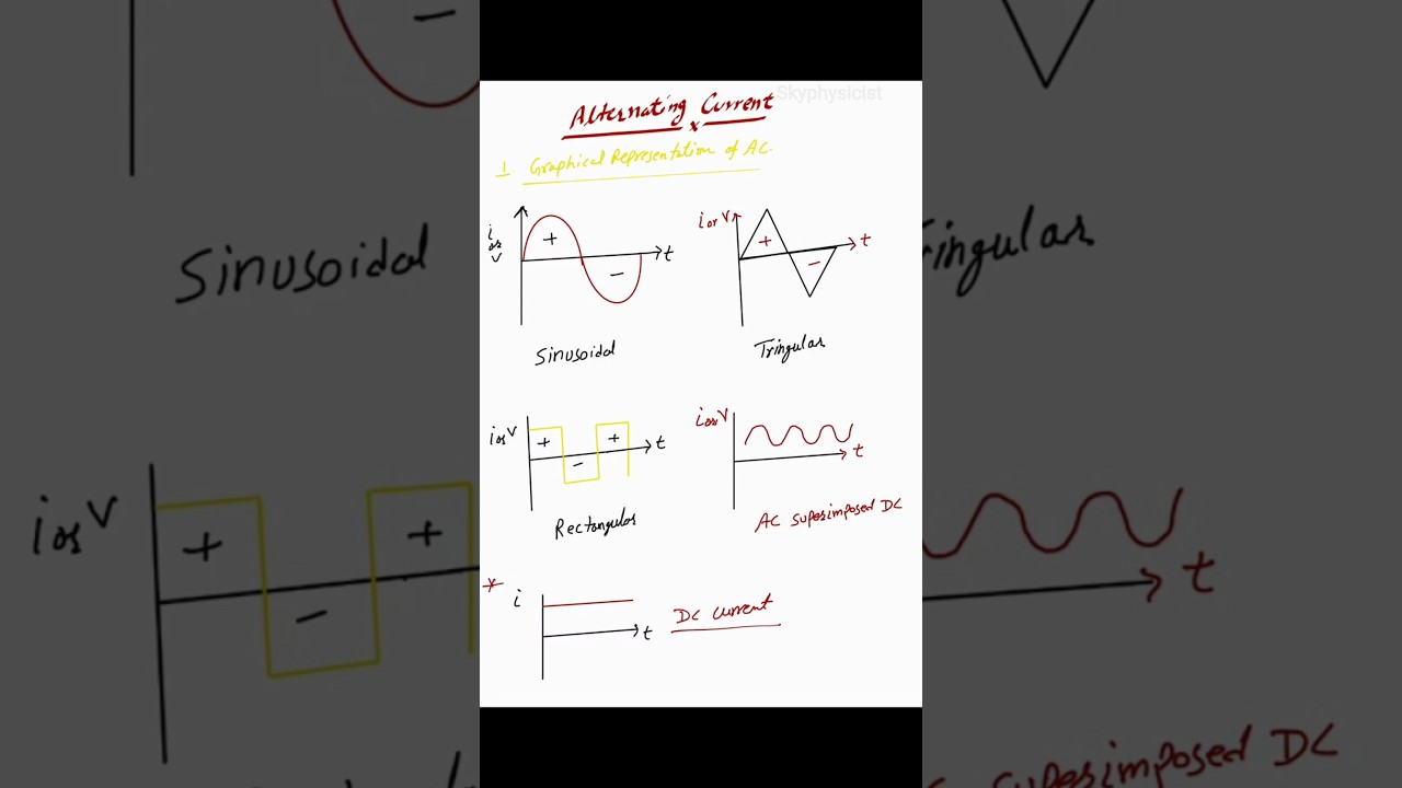 Alternating current in One shot Class 12 | 