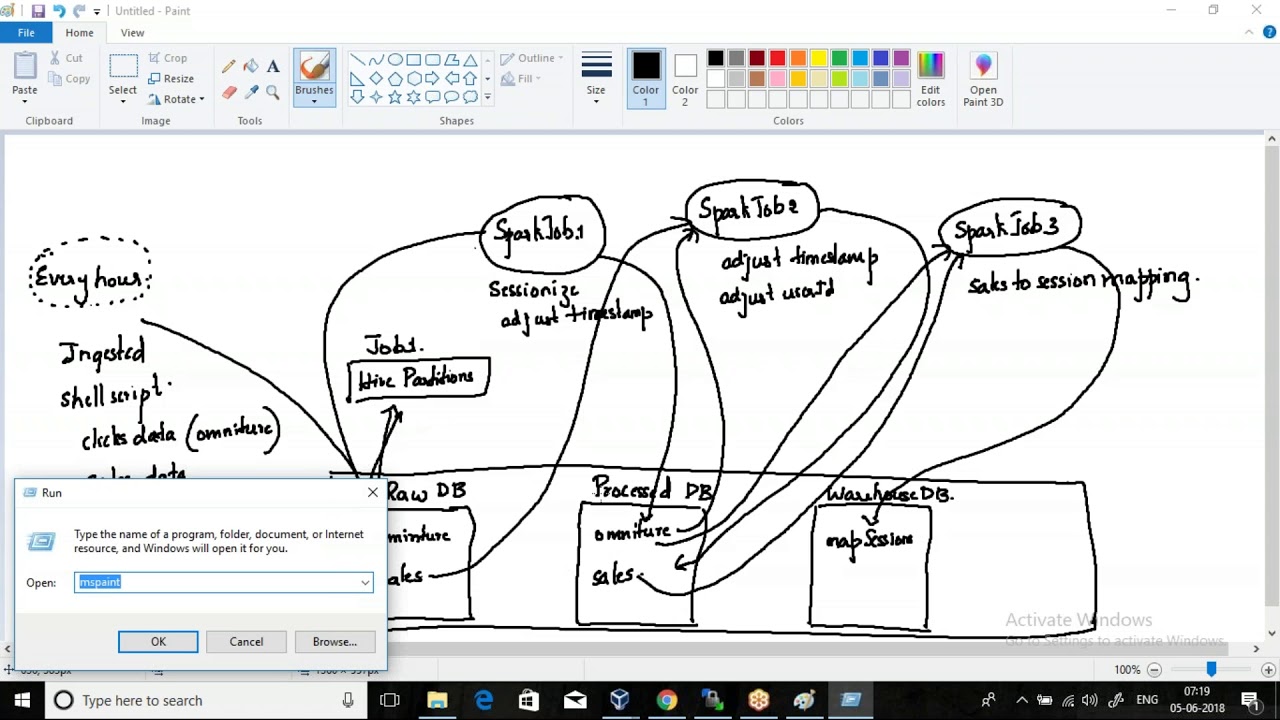 E-commerce Sessionization on AWS Part 1