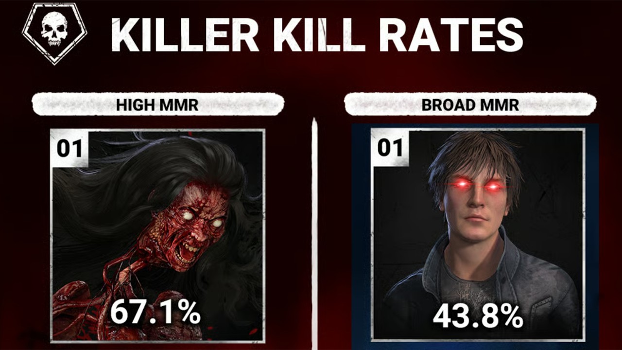 These New DBD Stats Are Very WEIRD?