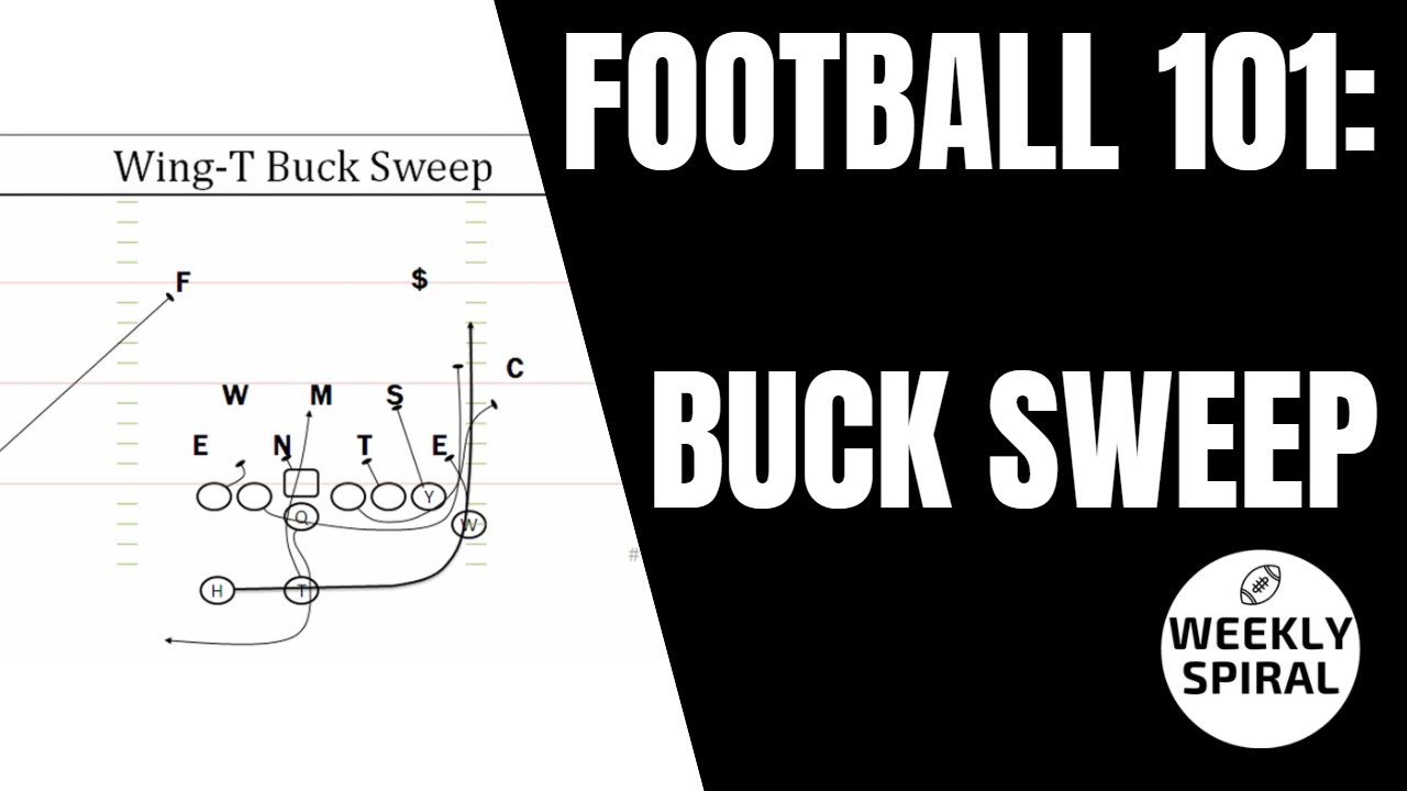 Football 101: Buck Sweep