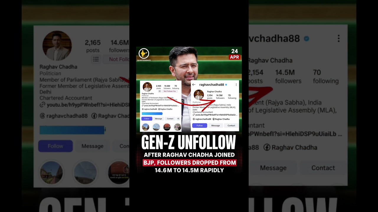 GEN-Z Unfollow  in instagram. After Raghav chadha join bjp! #raghavchadha #bjp #AAP #trendingnews