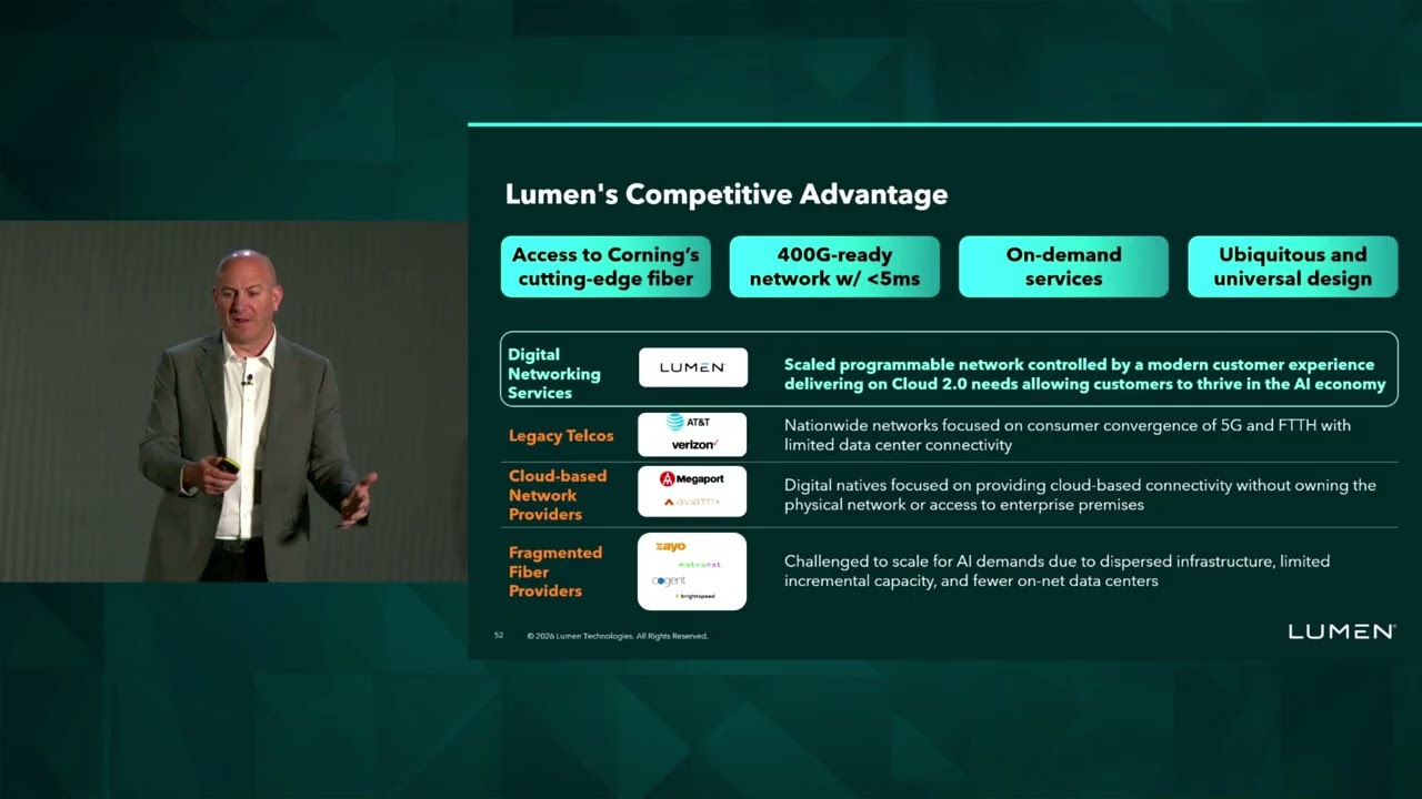 The Lumen Difference - Ryan Asdourian | Lumen Technologies