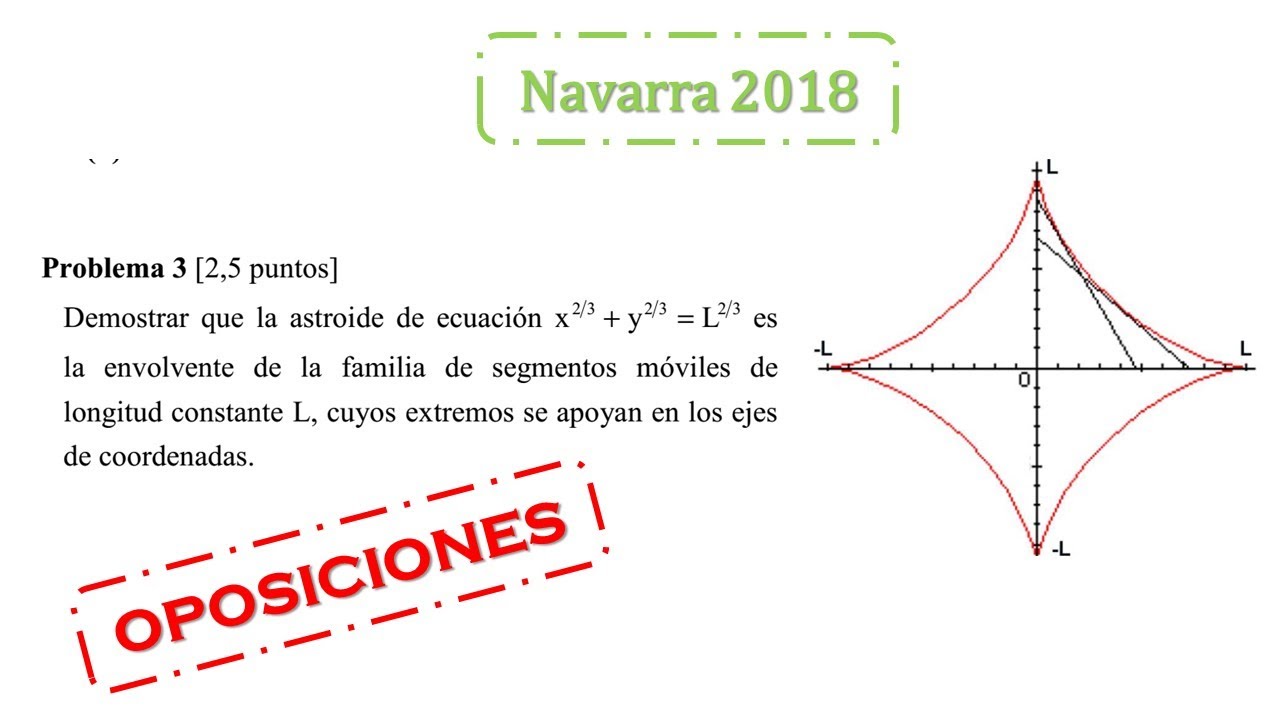 envolvente de una familia de segmentos examen oposiciones matematicas navarra 2018