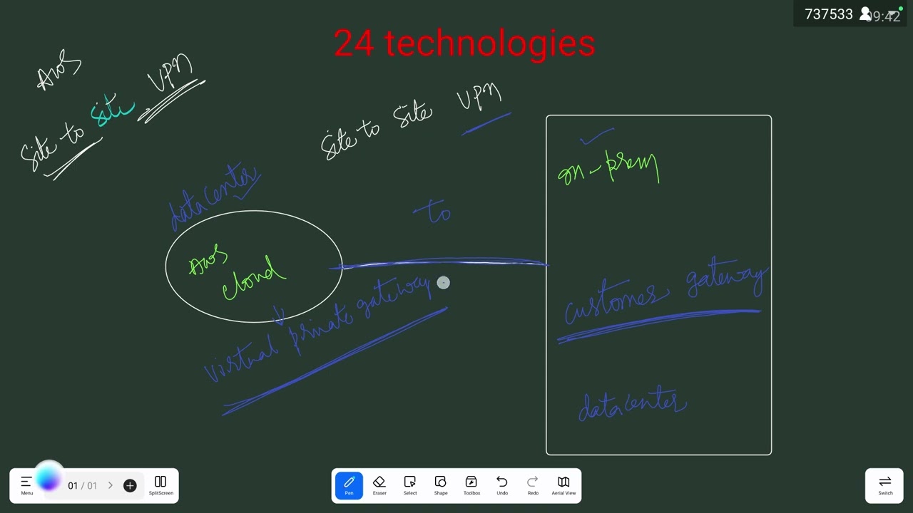 CLOUD | AWS | Site to Site & Point To Site VPN Theory in Telugu | ✆ WhatsApp (9885573740)