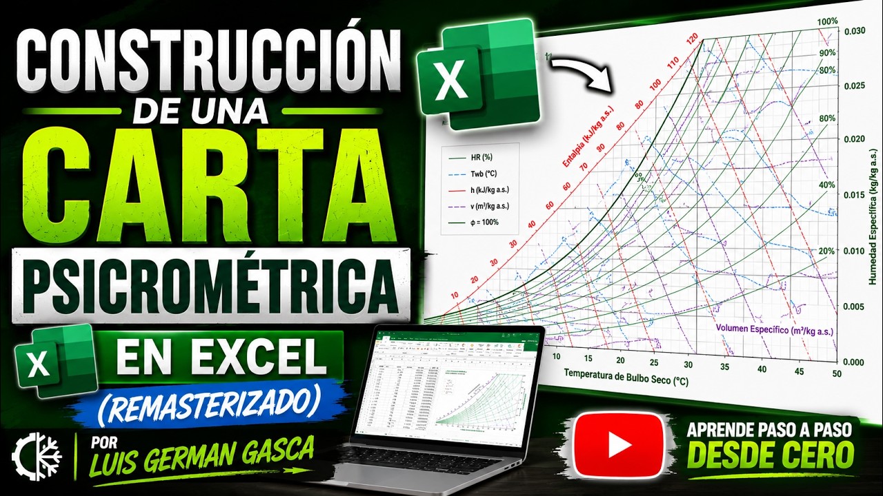 Construcción de una carta psicrométrica en Excel (Remasterizado)