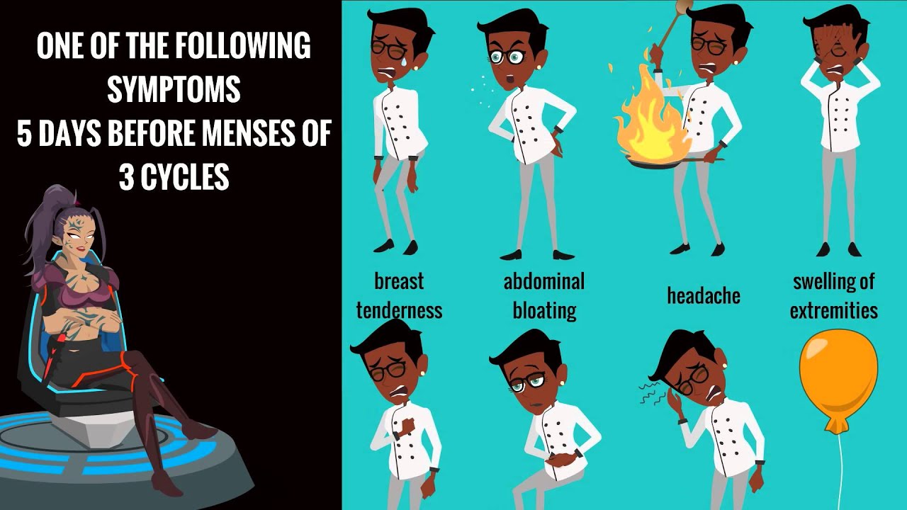 Topic 49: Premenstrual Syndrome (PMS) and Premenstrual Dysphoric Disorder (PMDD)