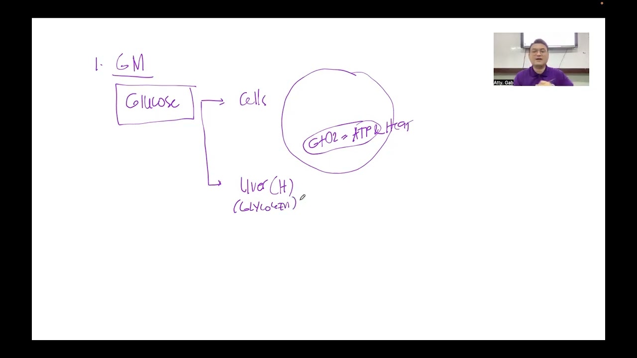 Gastro Series: Liver Cirrhosis