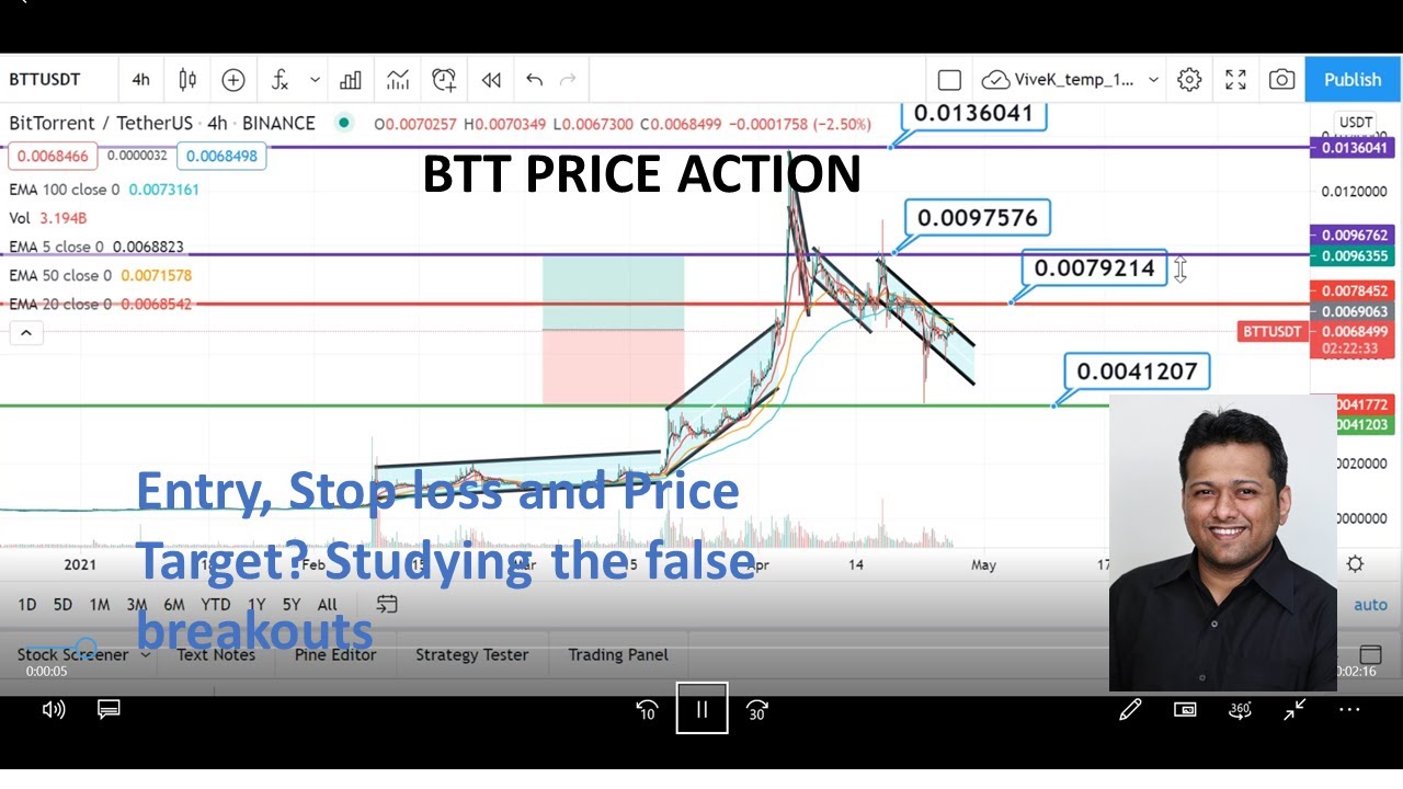 #BitTorrent Token (#BTTUSDT) Price Action? Studying the false breakout.