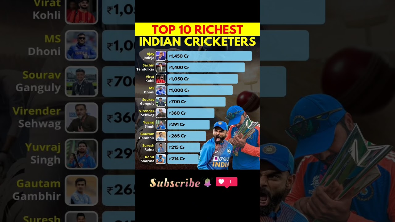 Top 10 Indian Richest Cricketers |#cricket