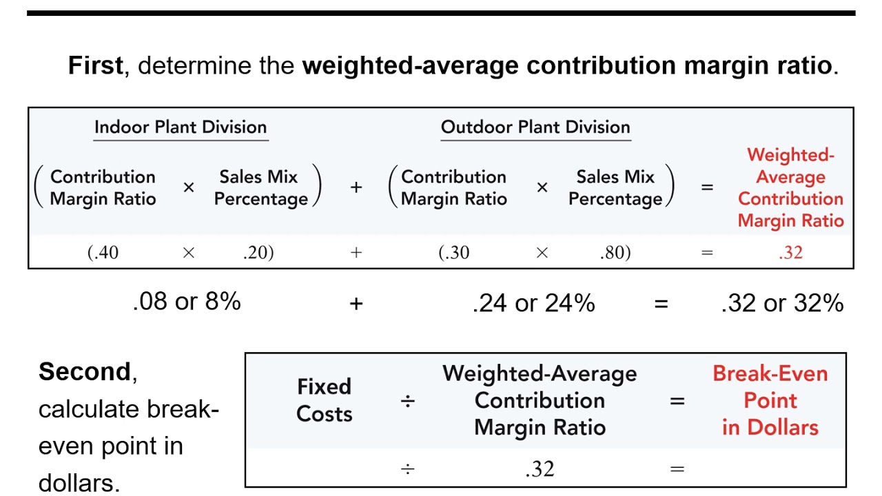 BE Sales Multiple Products in $
