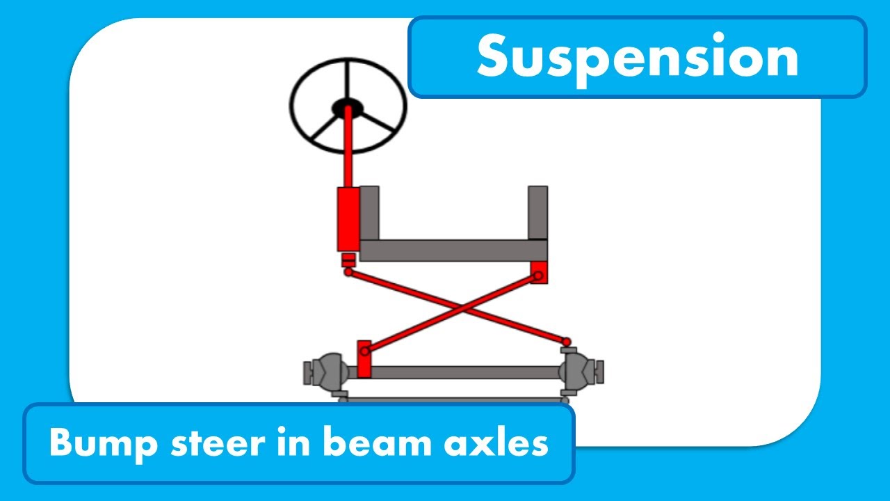 Bump steer in beam axles